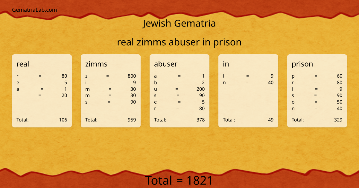 real zimms abuser in prison in jewish Gematria